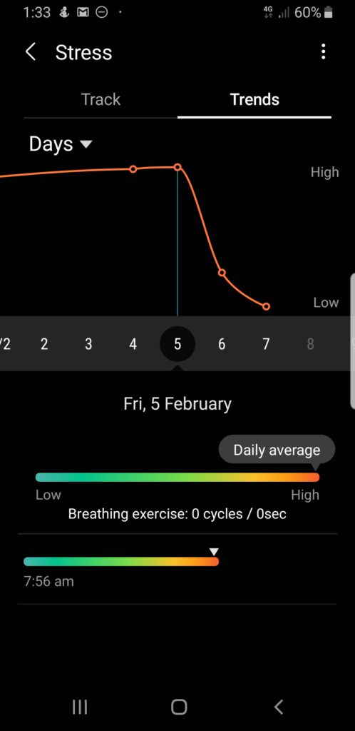 Stress levels during Covid